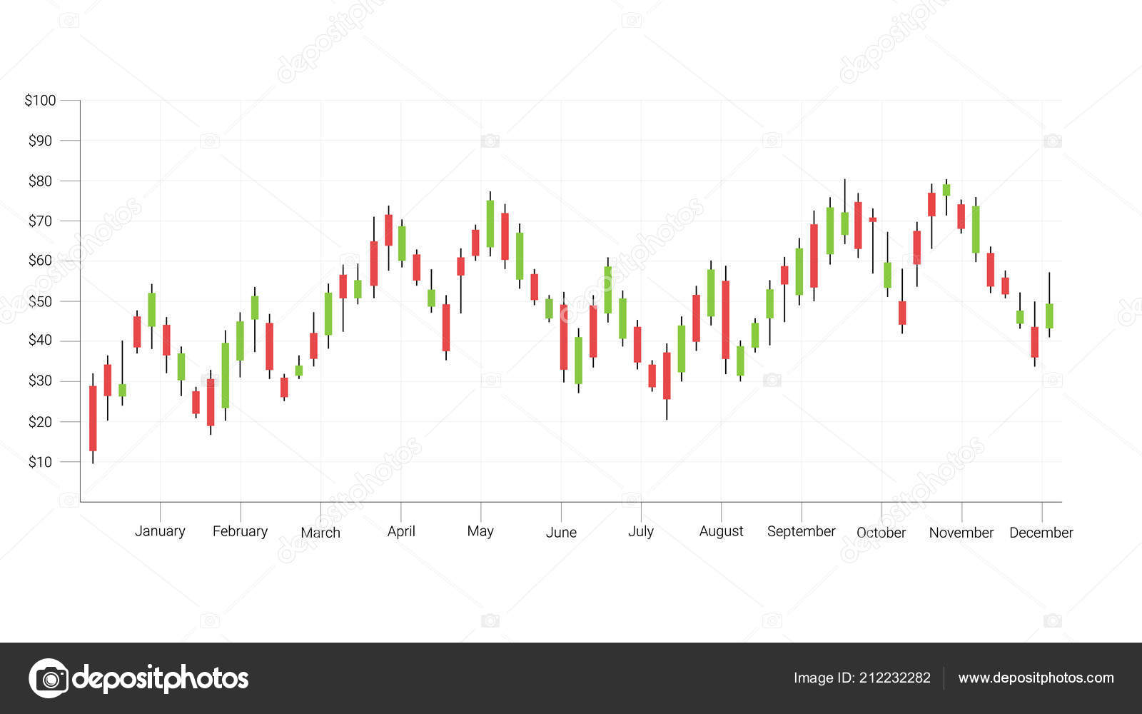 Forex Stock Market Investment Trading Concept Candlestick Pattern - 